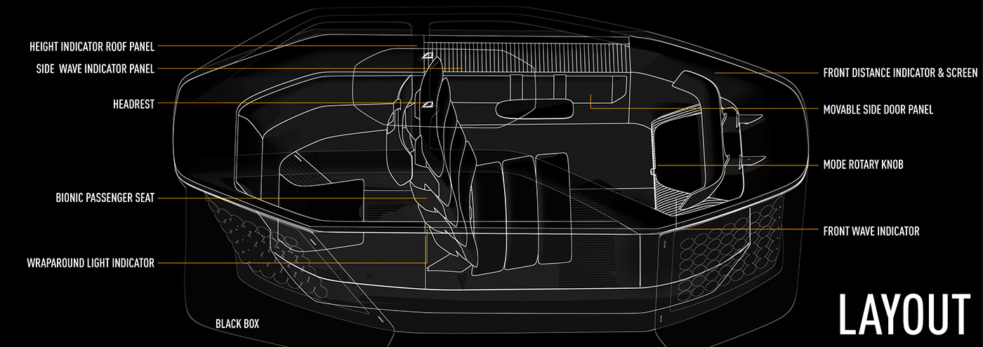 3d，Autopilot，Intelligent mobile，Automobile design，conceptual design，