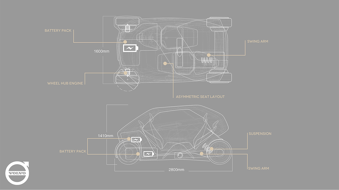 Render，Hand drawn，Volvo Sense，automobile，