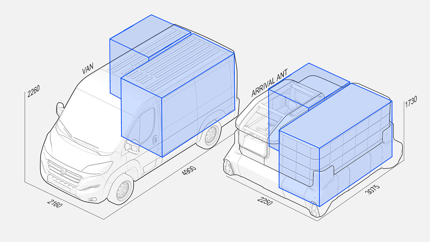 Benjamin Miller，Mingwei Liu，ANT，conceptual design，product design，