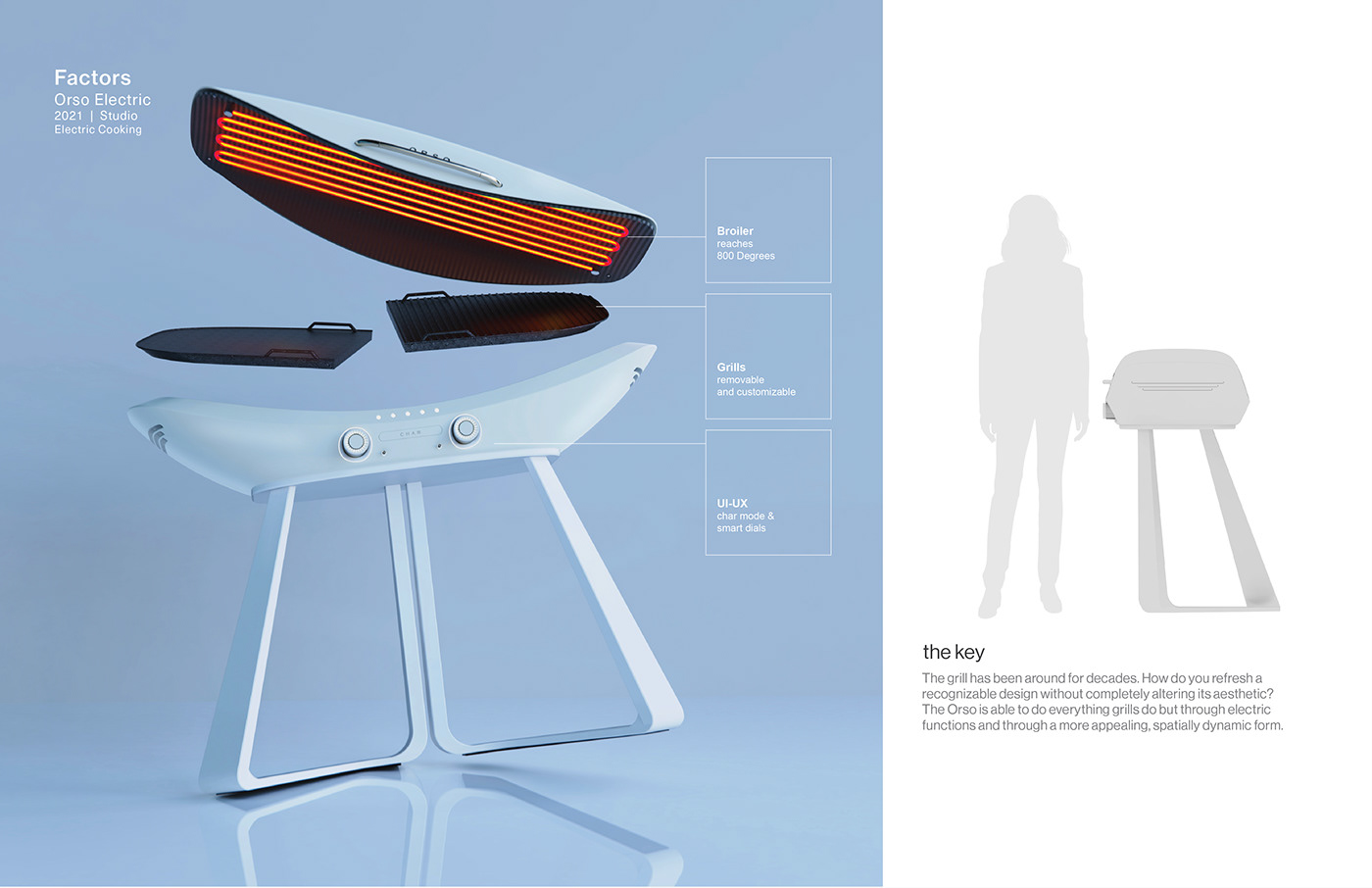 Ursuss Designs，Orso，Electric oven，Cooking experience，