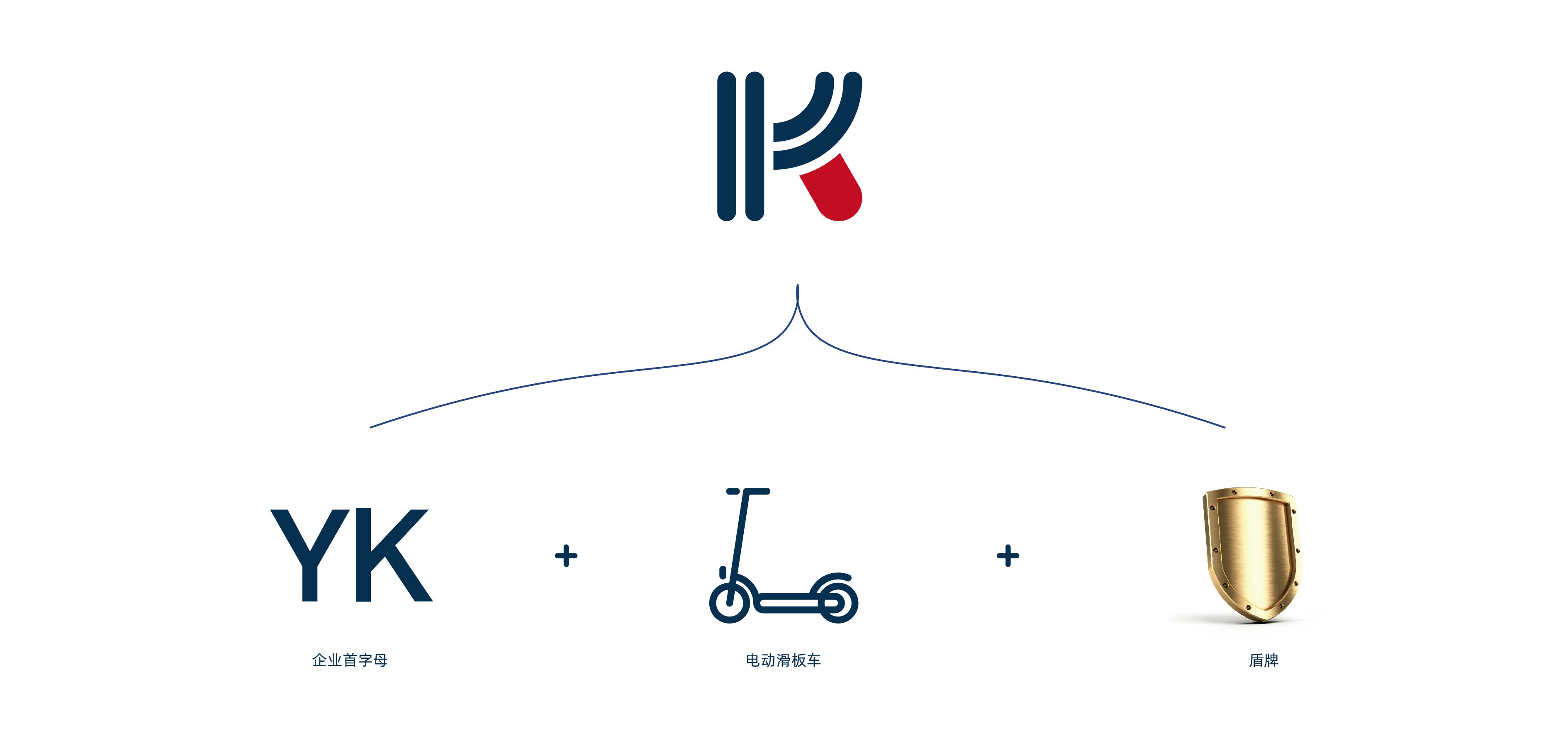 Brand design，product design，