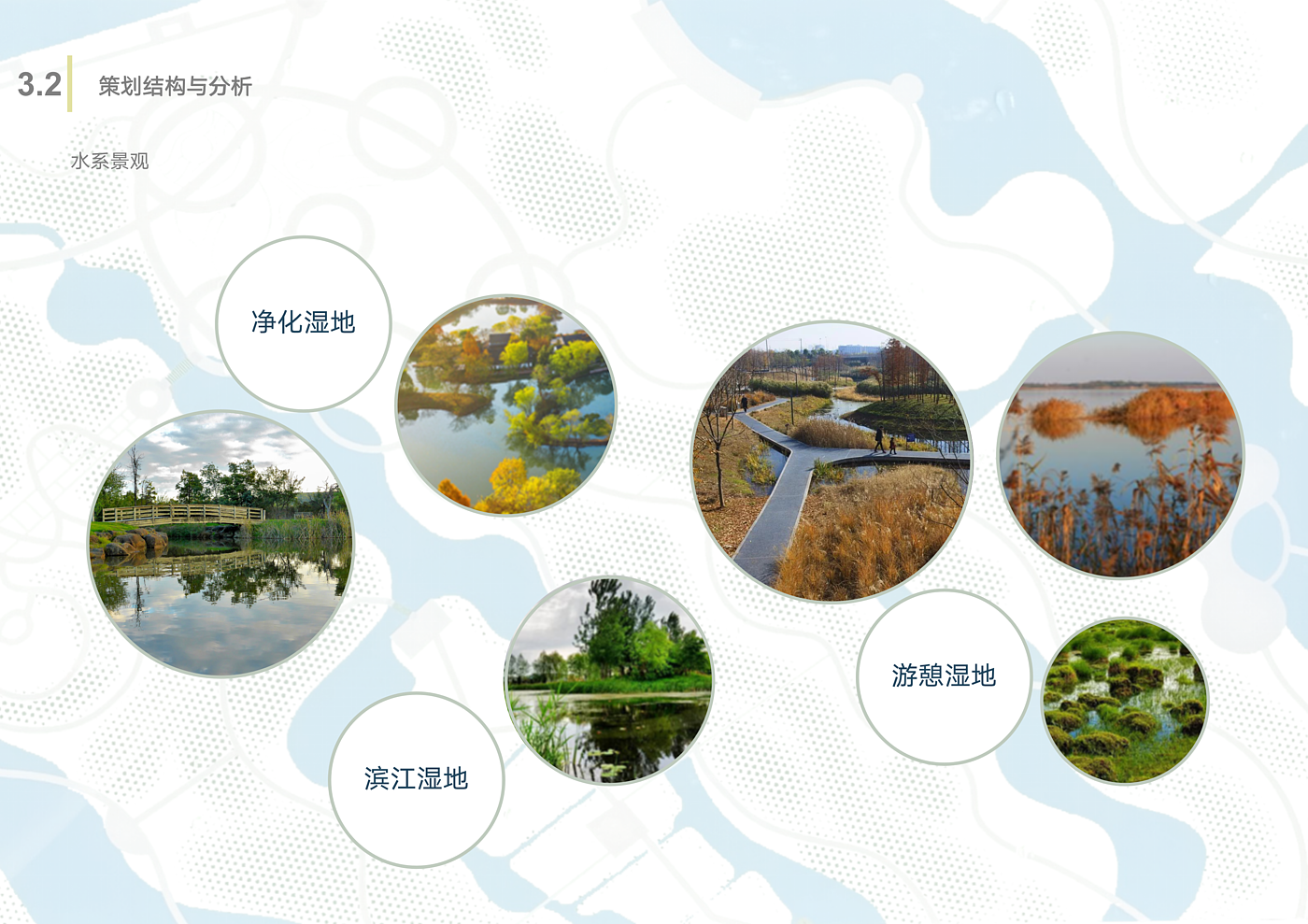 Scenery，Wetland Park，Overall planning，