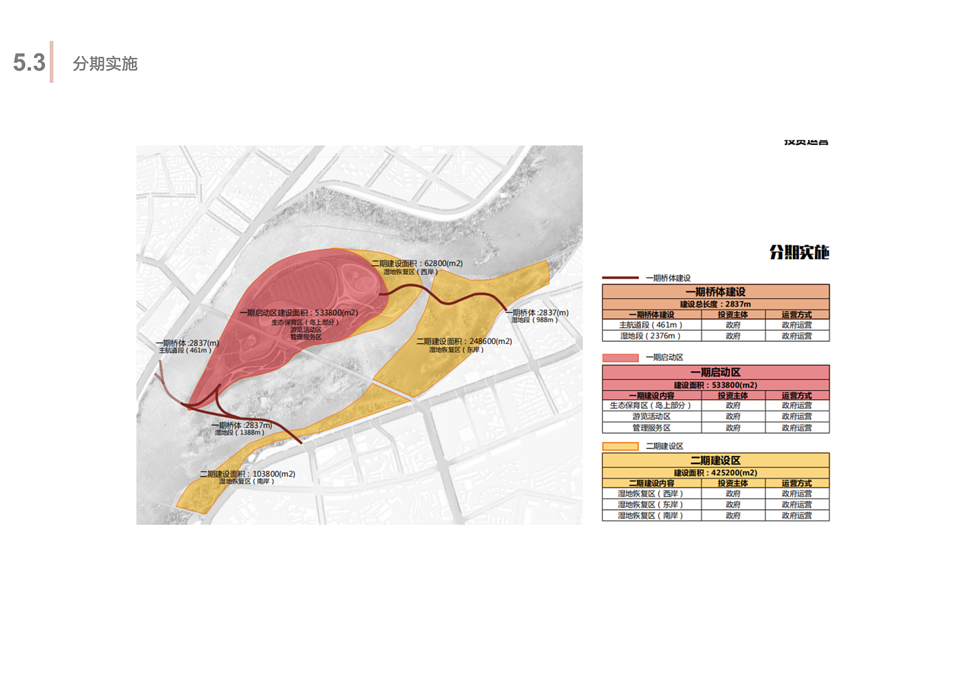 Scenery，Wetland Park，Overall planning，