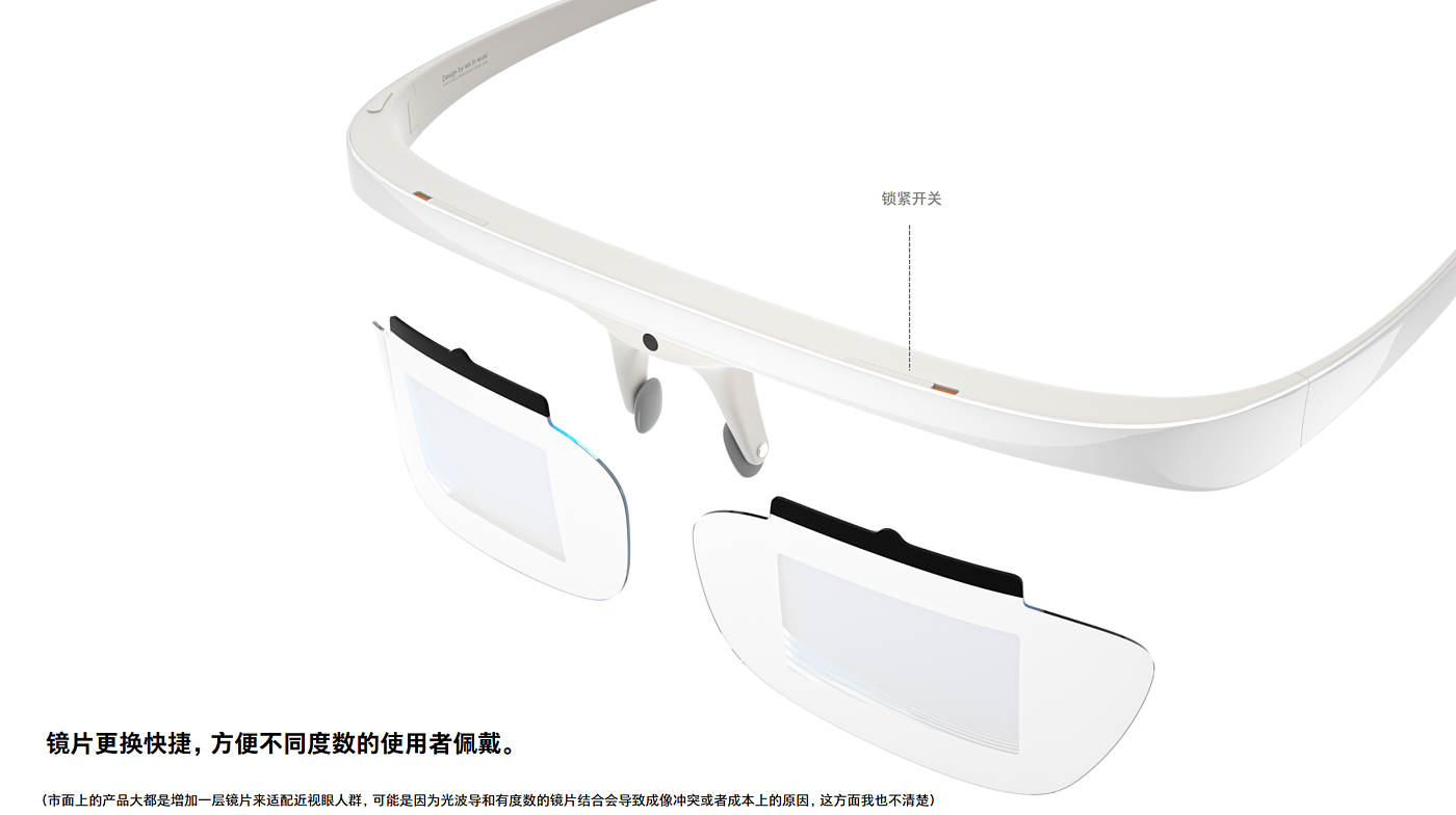 Maybe the future AR is like this，