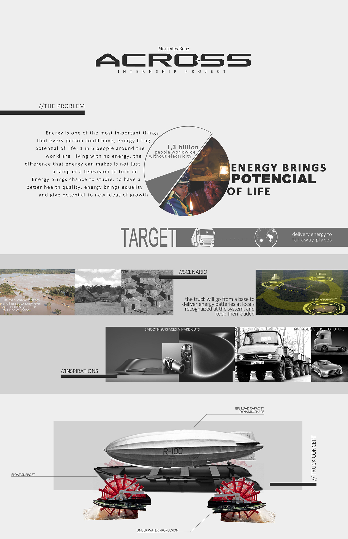 Digital design，Automatic design，Industrial art，