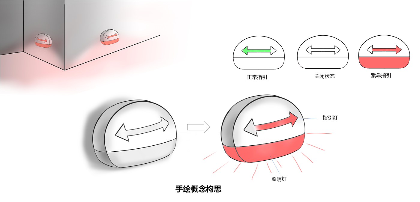 指示灯，应急用品，公共用品，电子产品，照明灯，