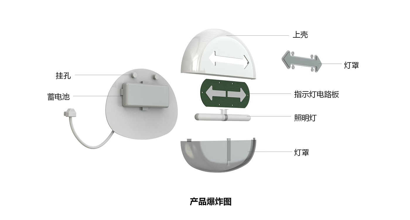 指示灯，应急用品，公共用品，电子产品，照明灯，