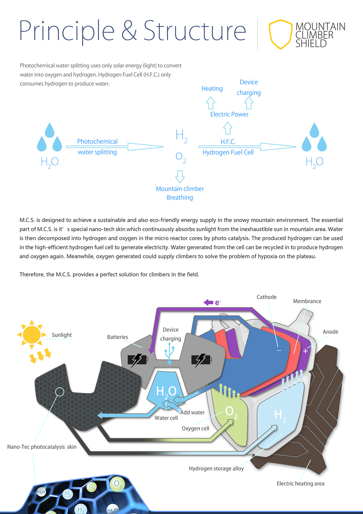 Mountaineering，package，first aid，outdoors，product design，