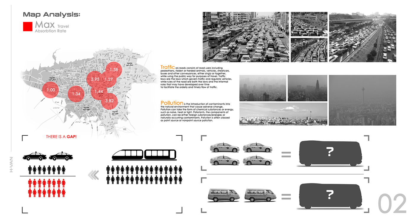 Automatic design，man-machine，H-VAN，bus，