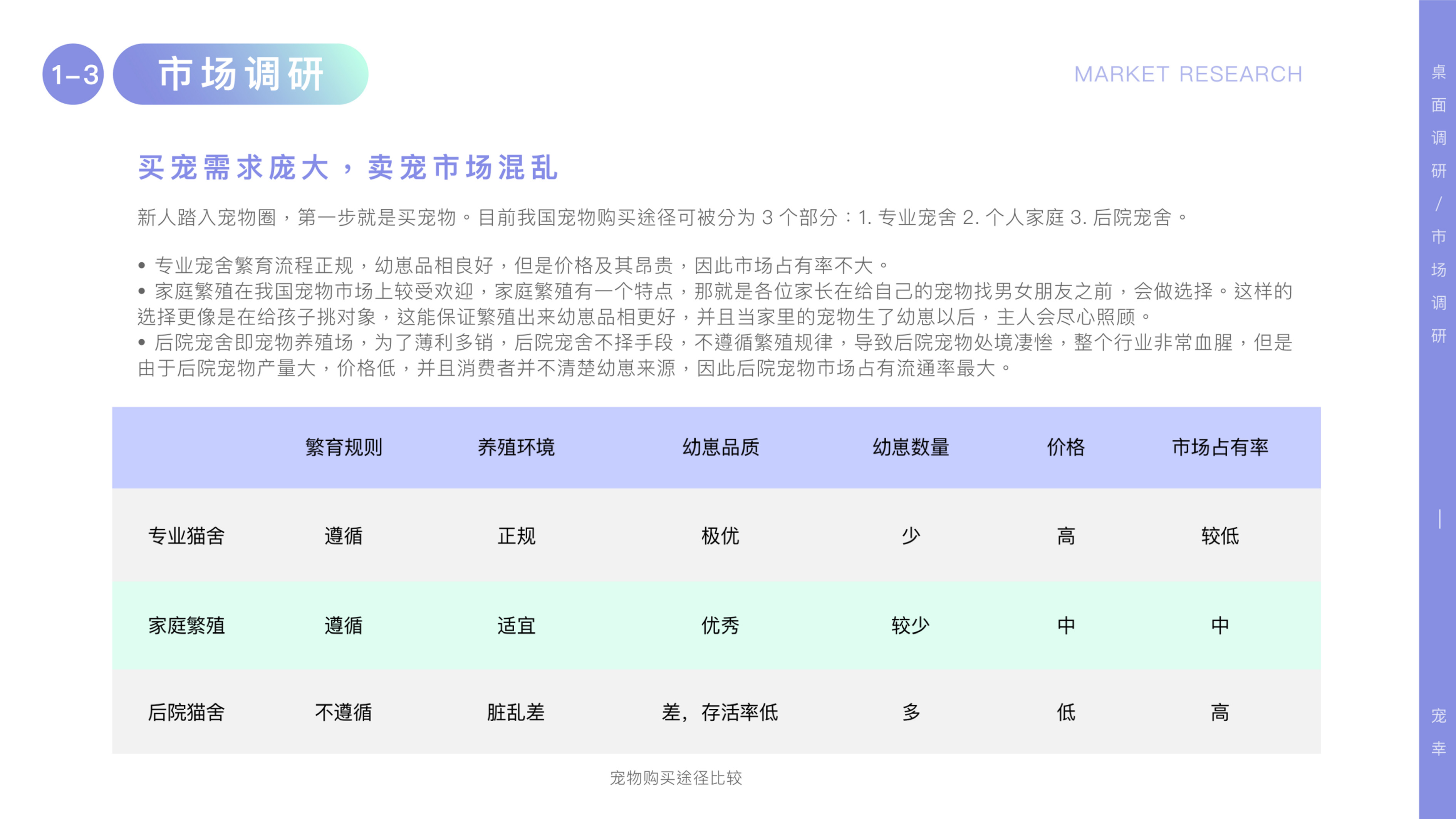 Pet app，Friends app，