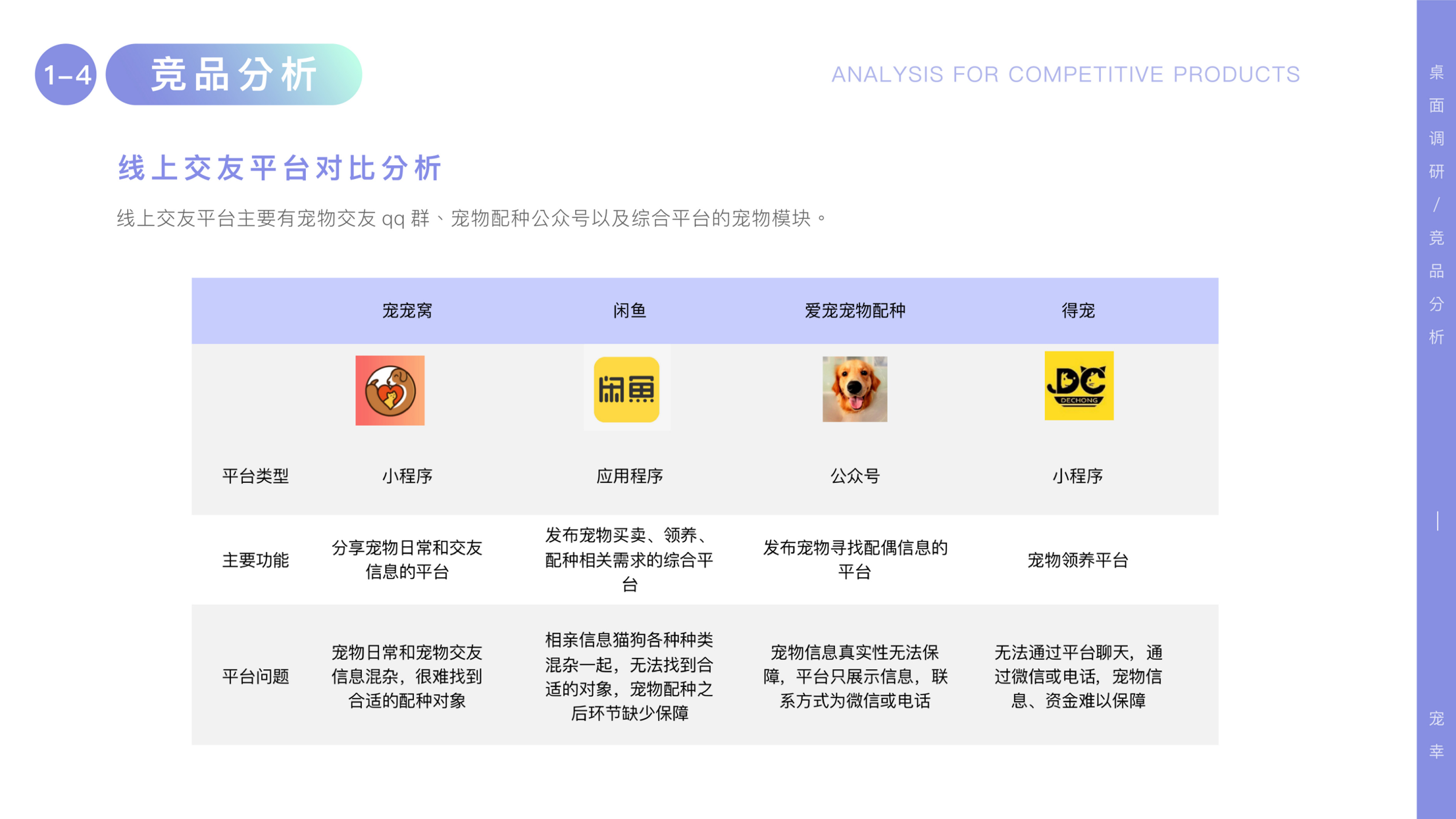 Pet app，Friends app，