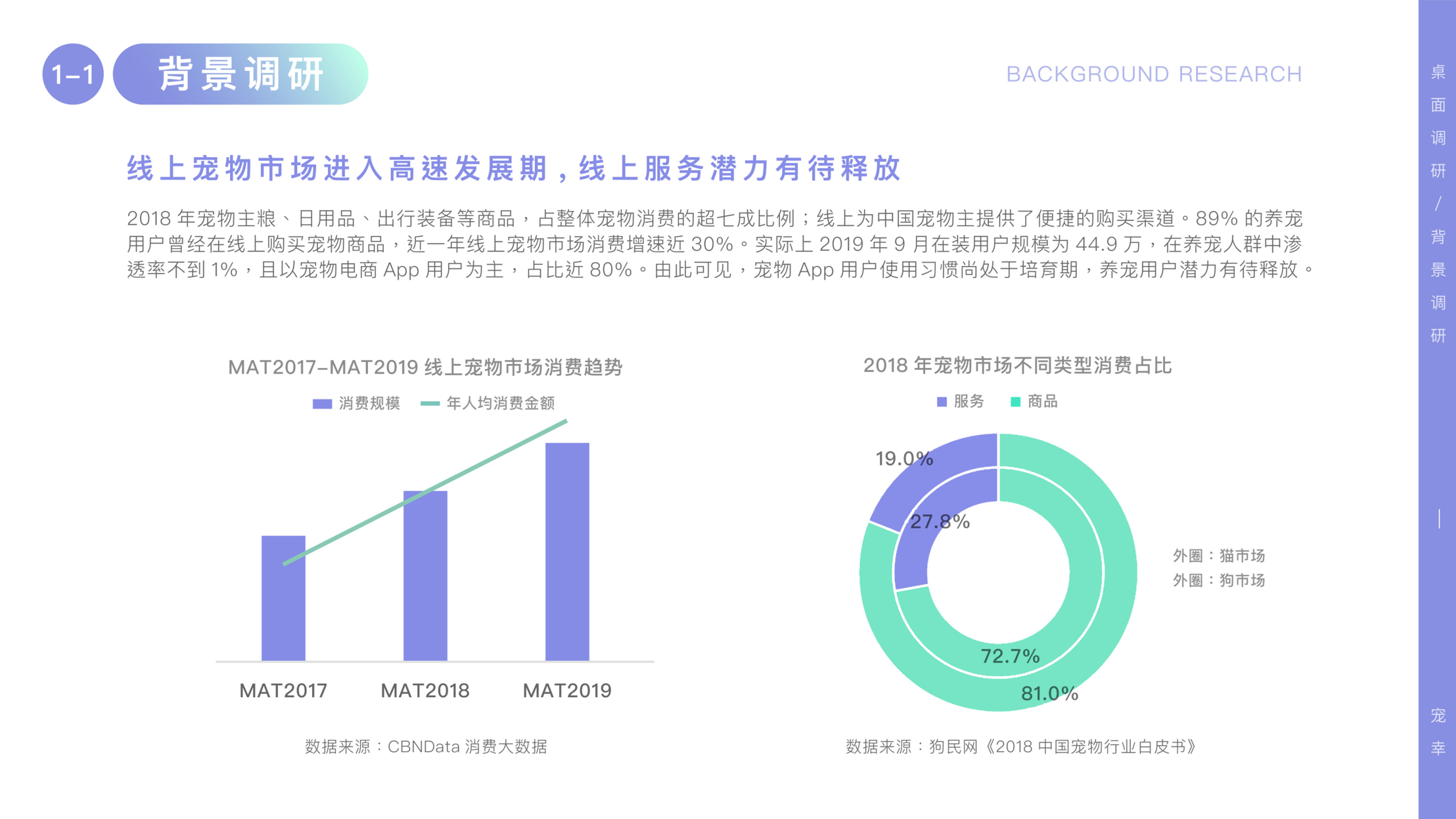 Pet app，Friends app，