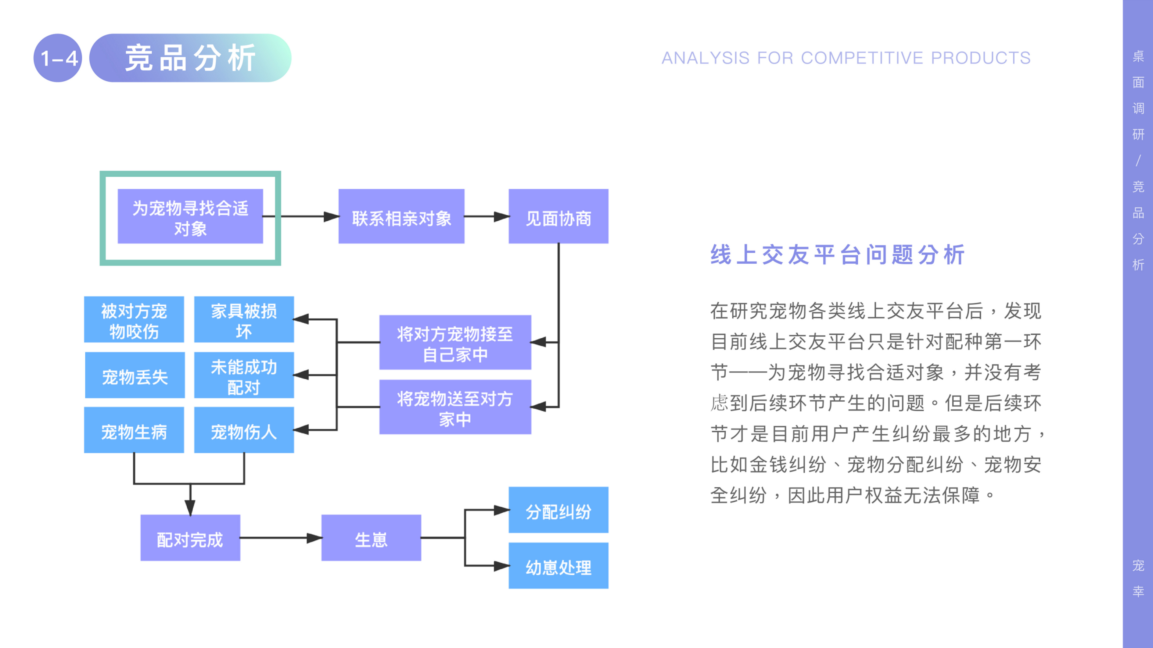 Pet app，Friends app，