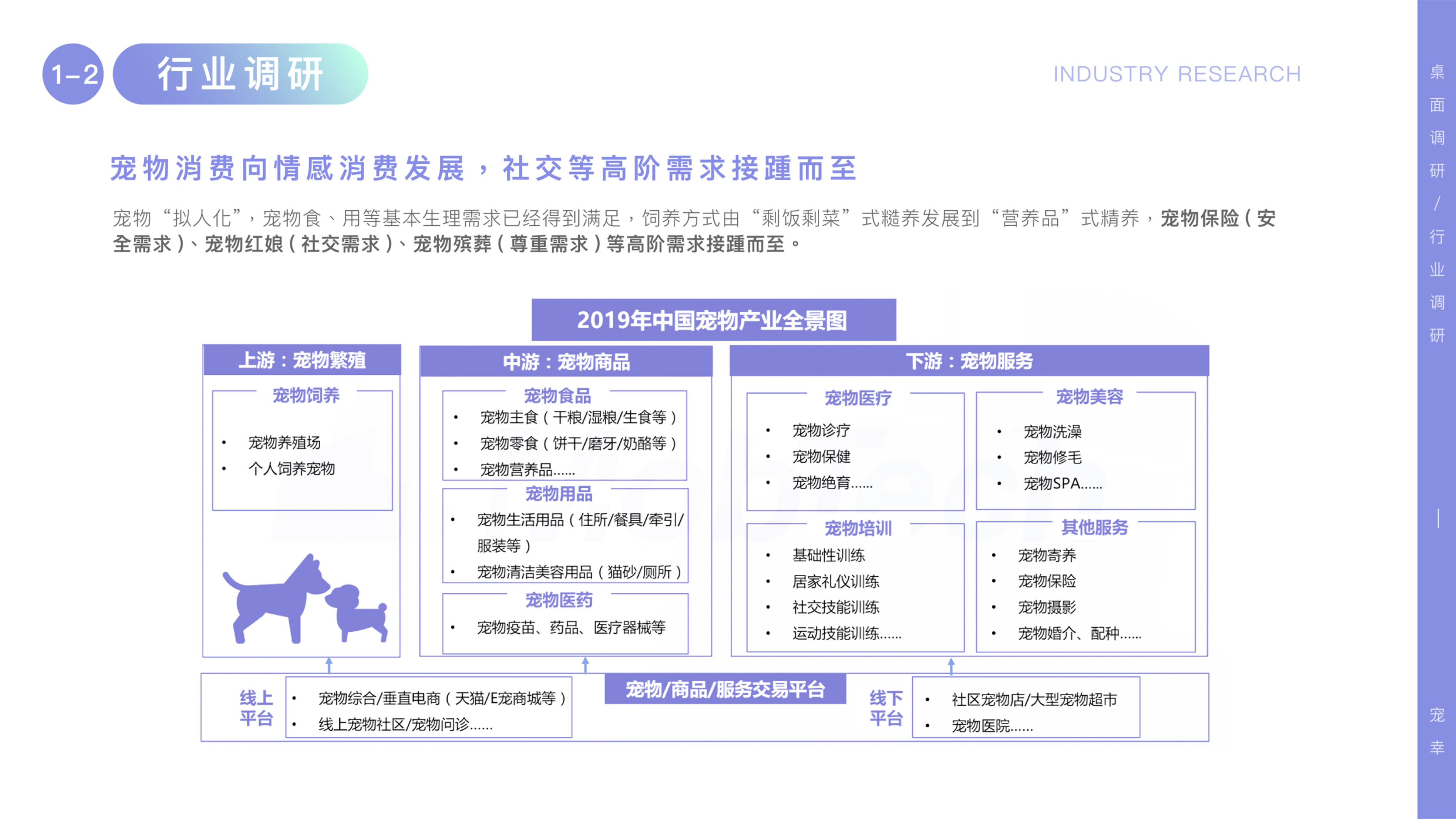 Pet app，Friends app，