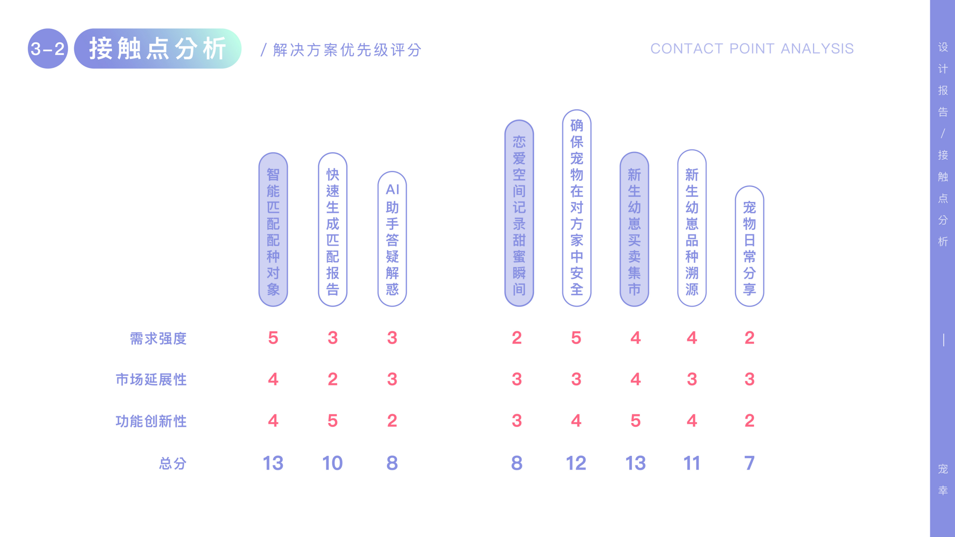 Pet app，Friends app，