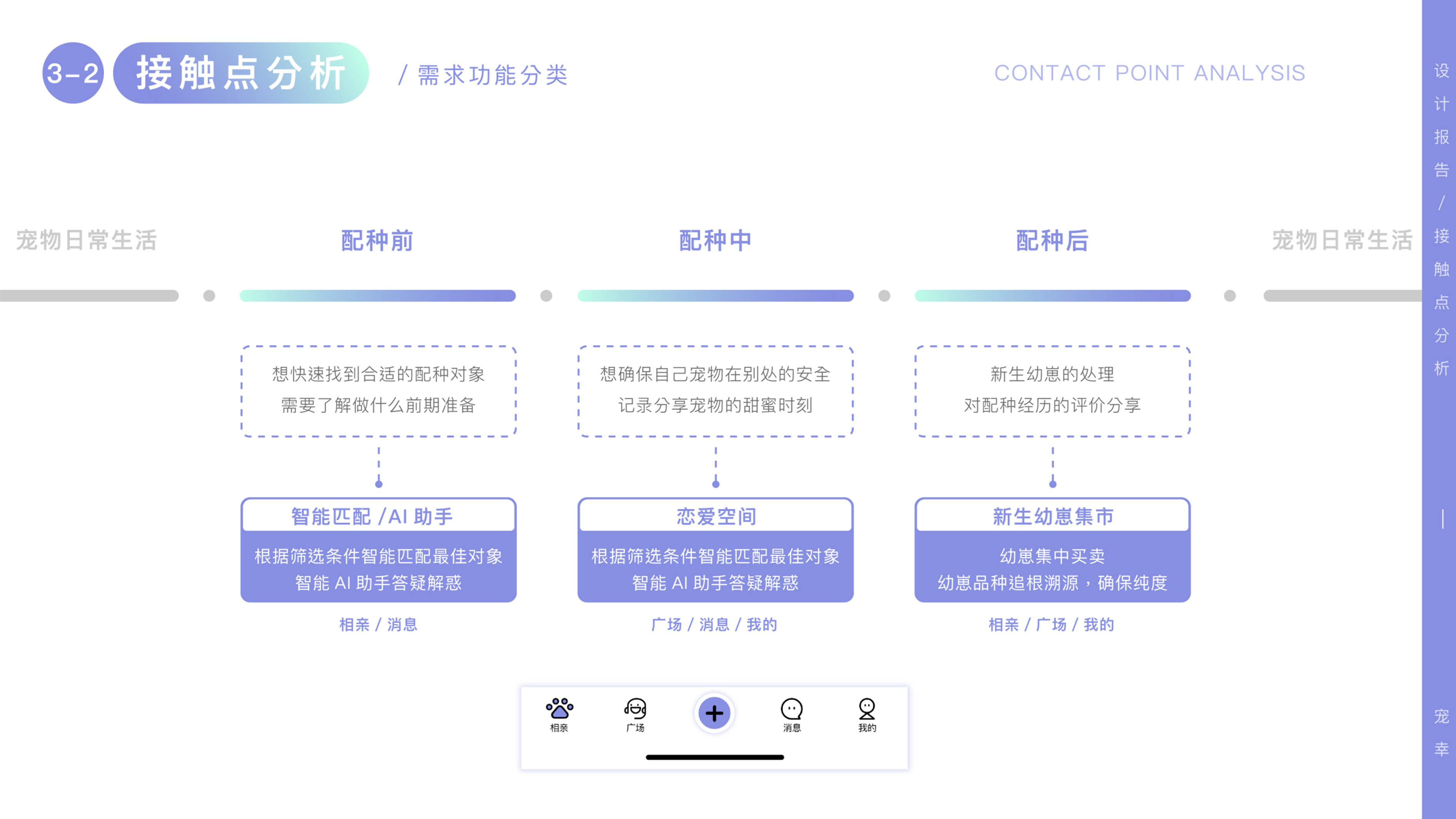 Pet app，Friends app，