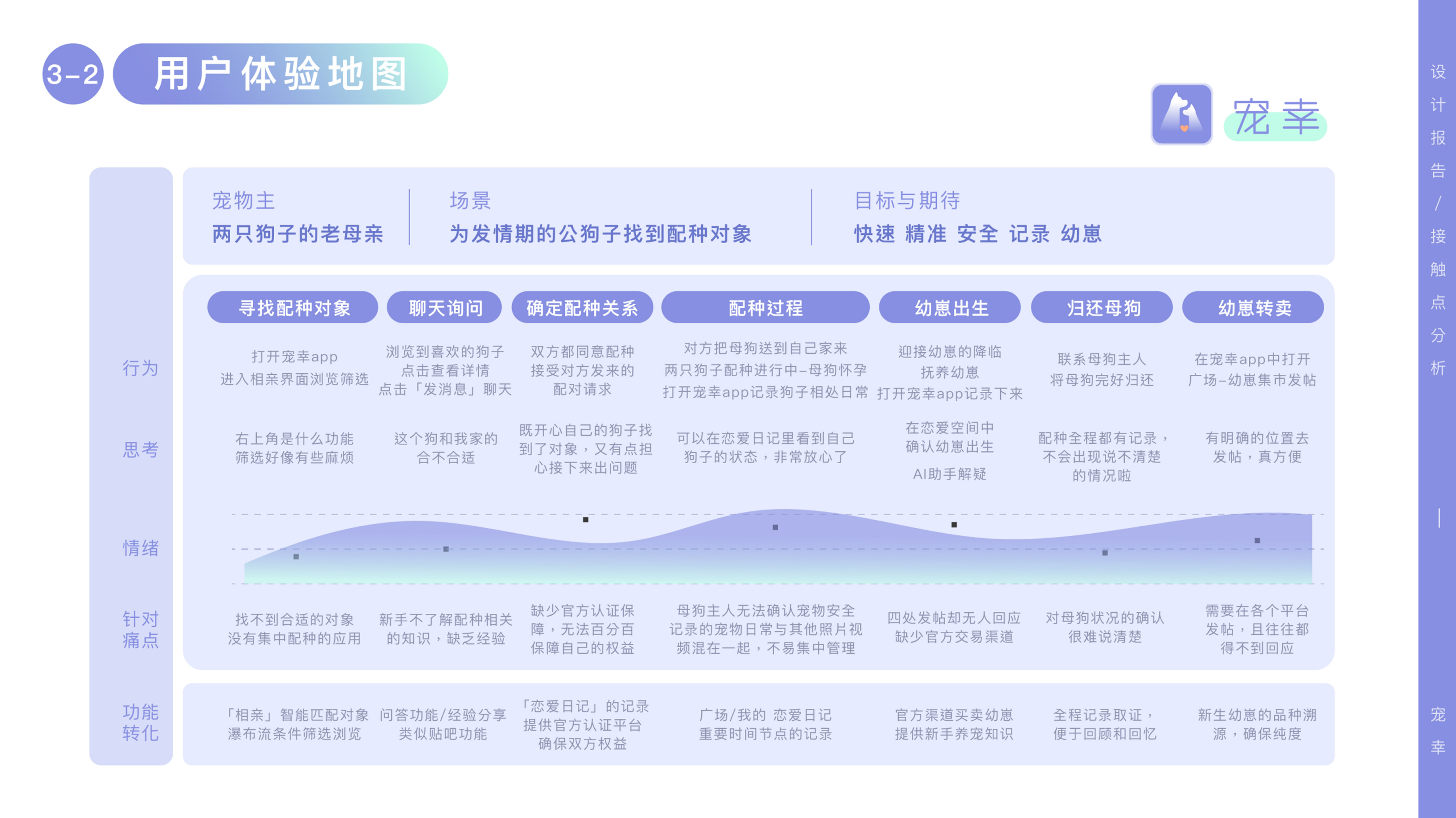 Pet app，Friends app，