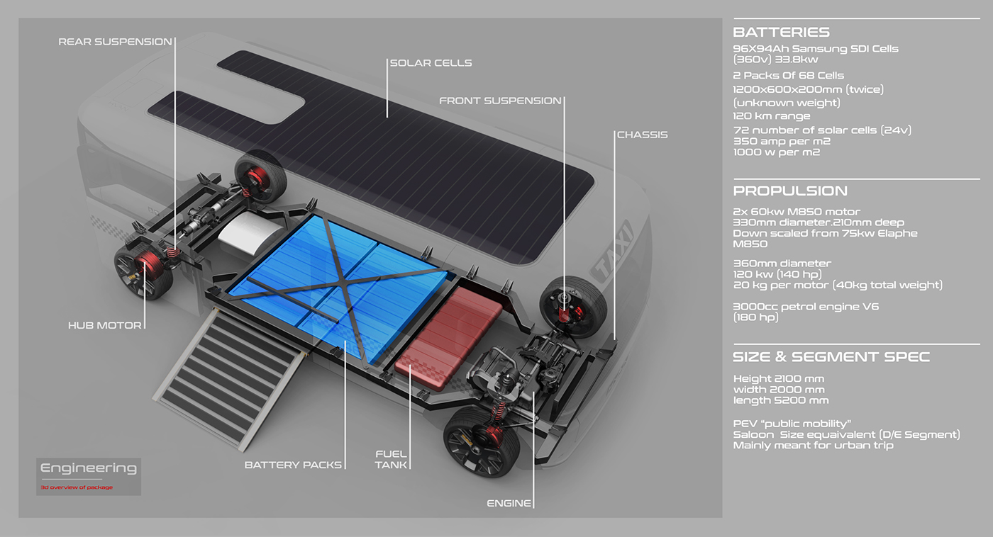 Automatic design，man-machine，H-VAN，bus，