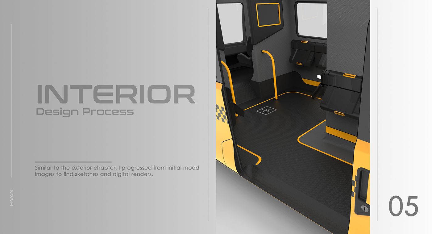 Automatic design，man-machine，H-VAN，bus，