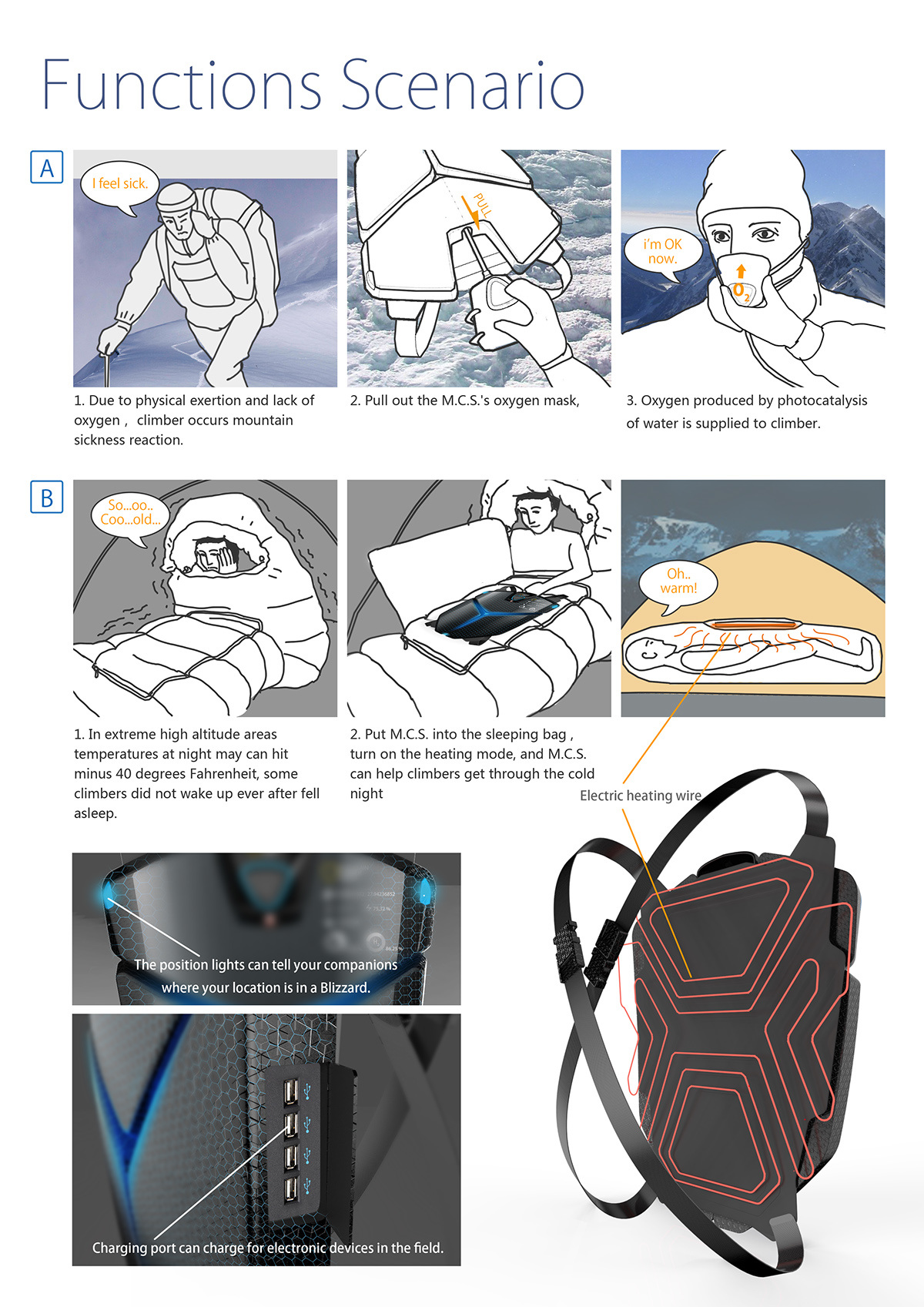 Mountaineering，package，first aid，outdoors，product design，