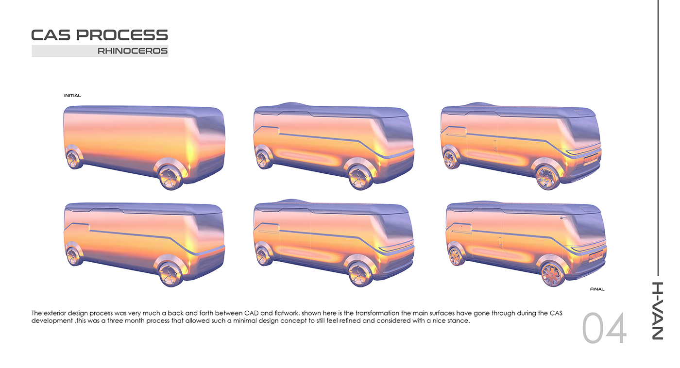 Automatic design，man-machine，H-VAN，bus，