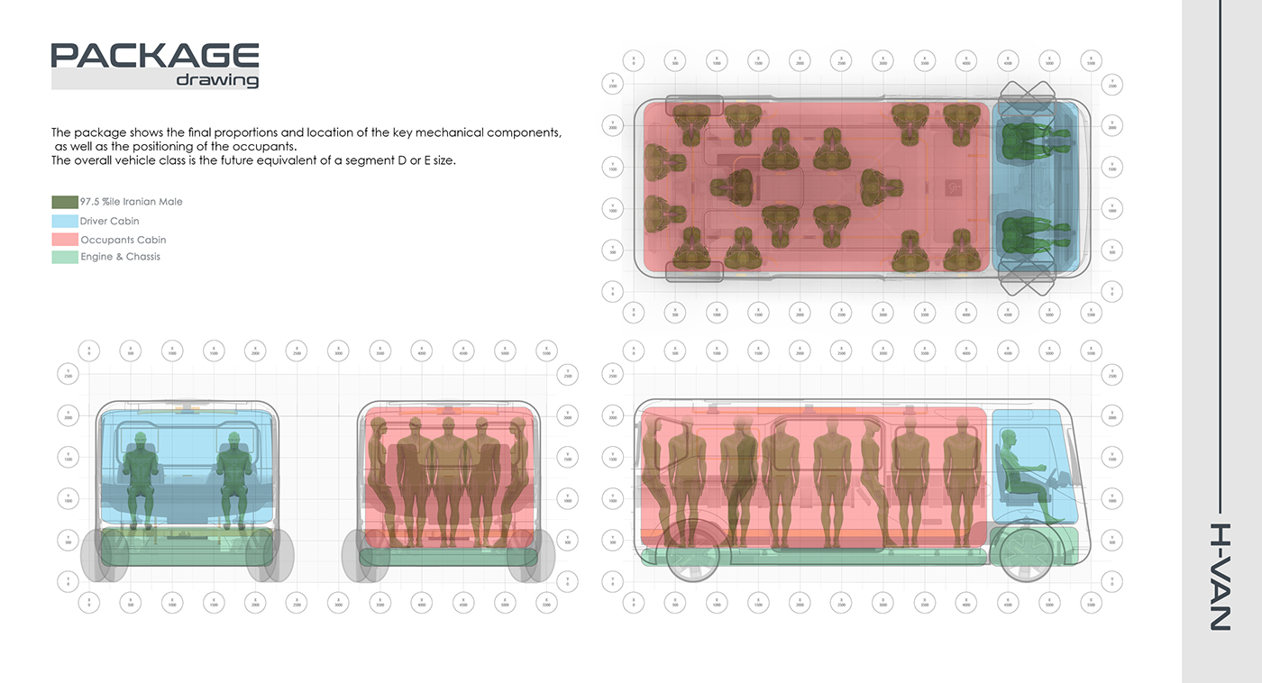 Automatic design，man-machine，H-VAN，bus，