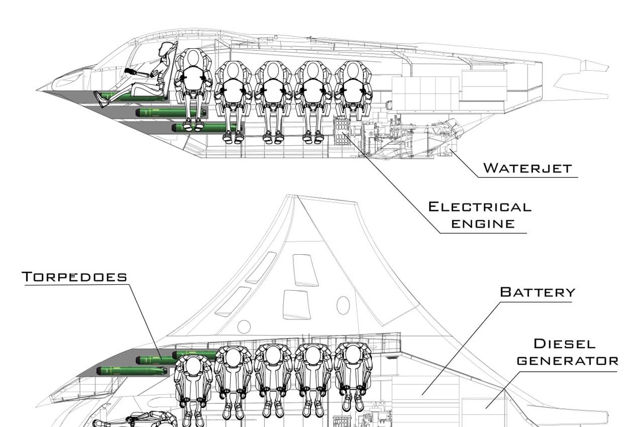 Appearance design，submarine，Manta ray，