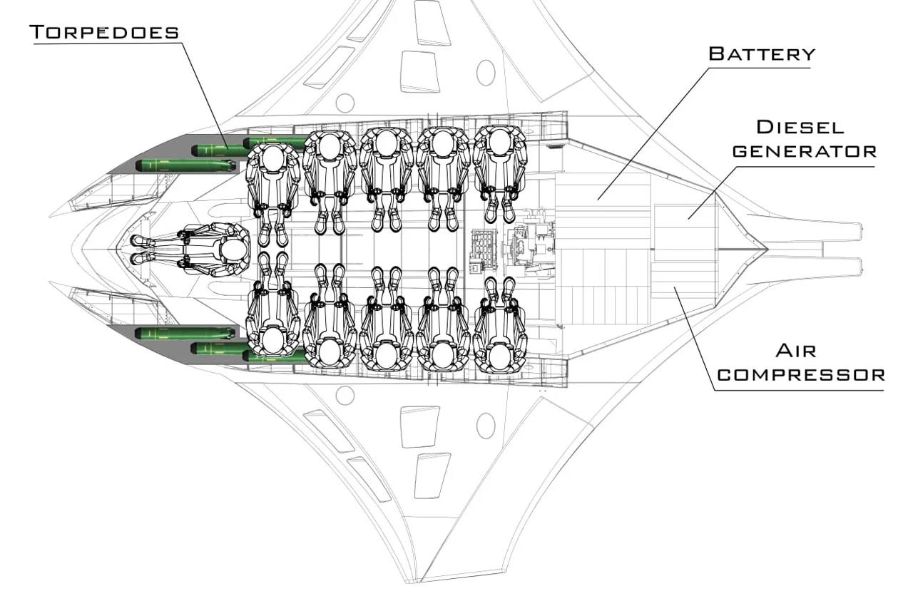 Appearance design，submarine，Manta ray，