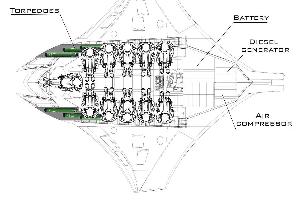 Appearance design，submarine，Manta ray，