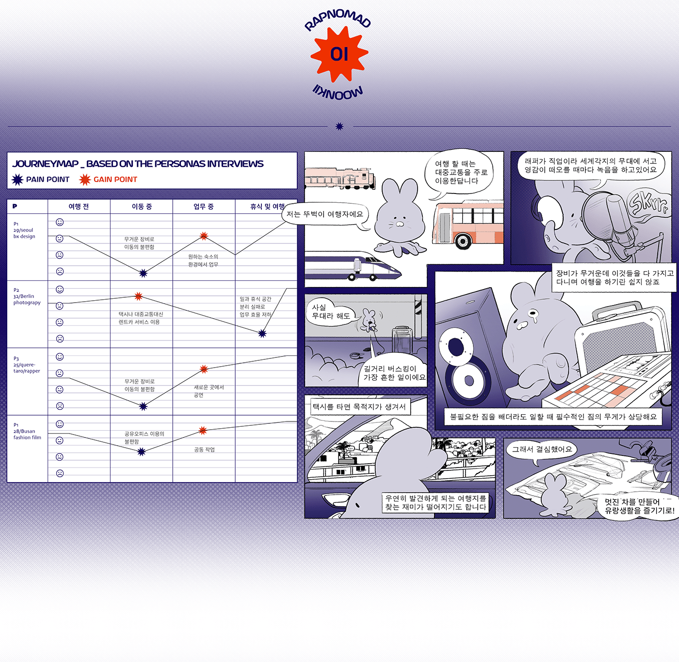 create，story，Universe nomadism，science fiction，vehicle，conceptual design，