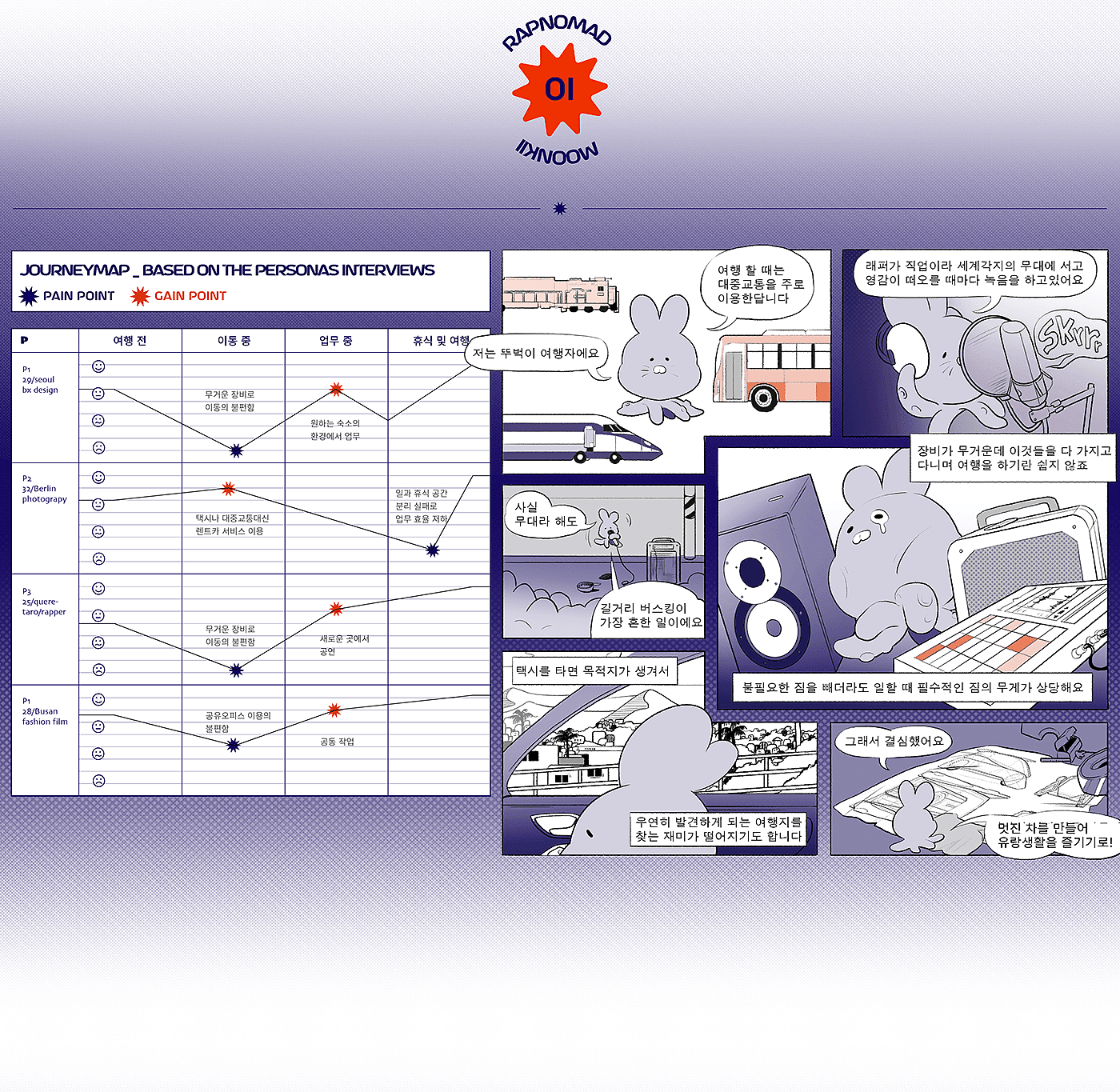 创造，故事，宇宙游牧，科幻，交通工具，概念设计，