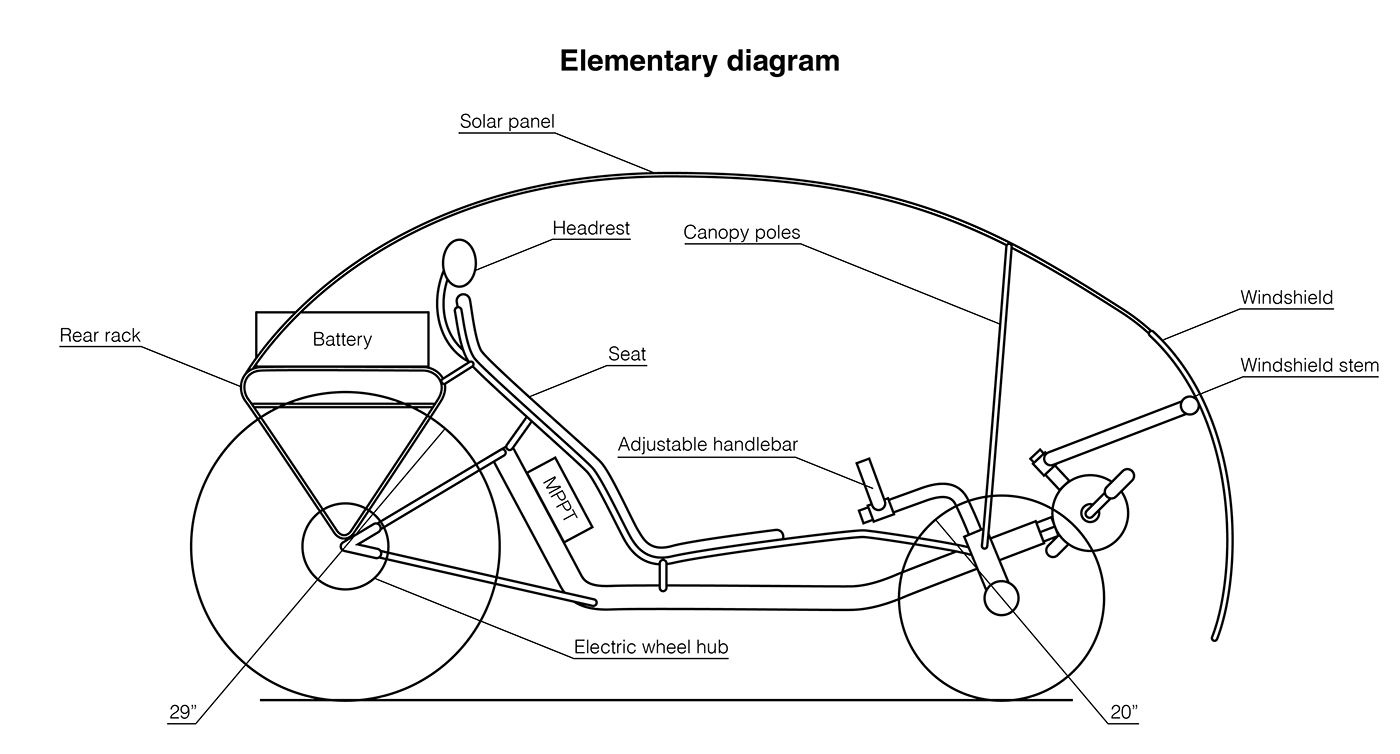 Reprint，traffic，solar energy，Tricycle，