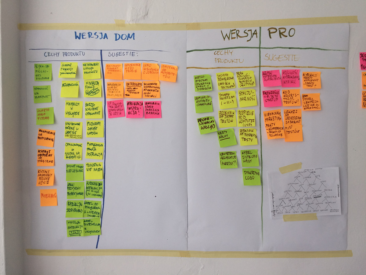MOBI Flu SensDx，Digital diagnostic platform，Design，Specific recognition，