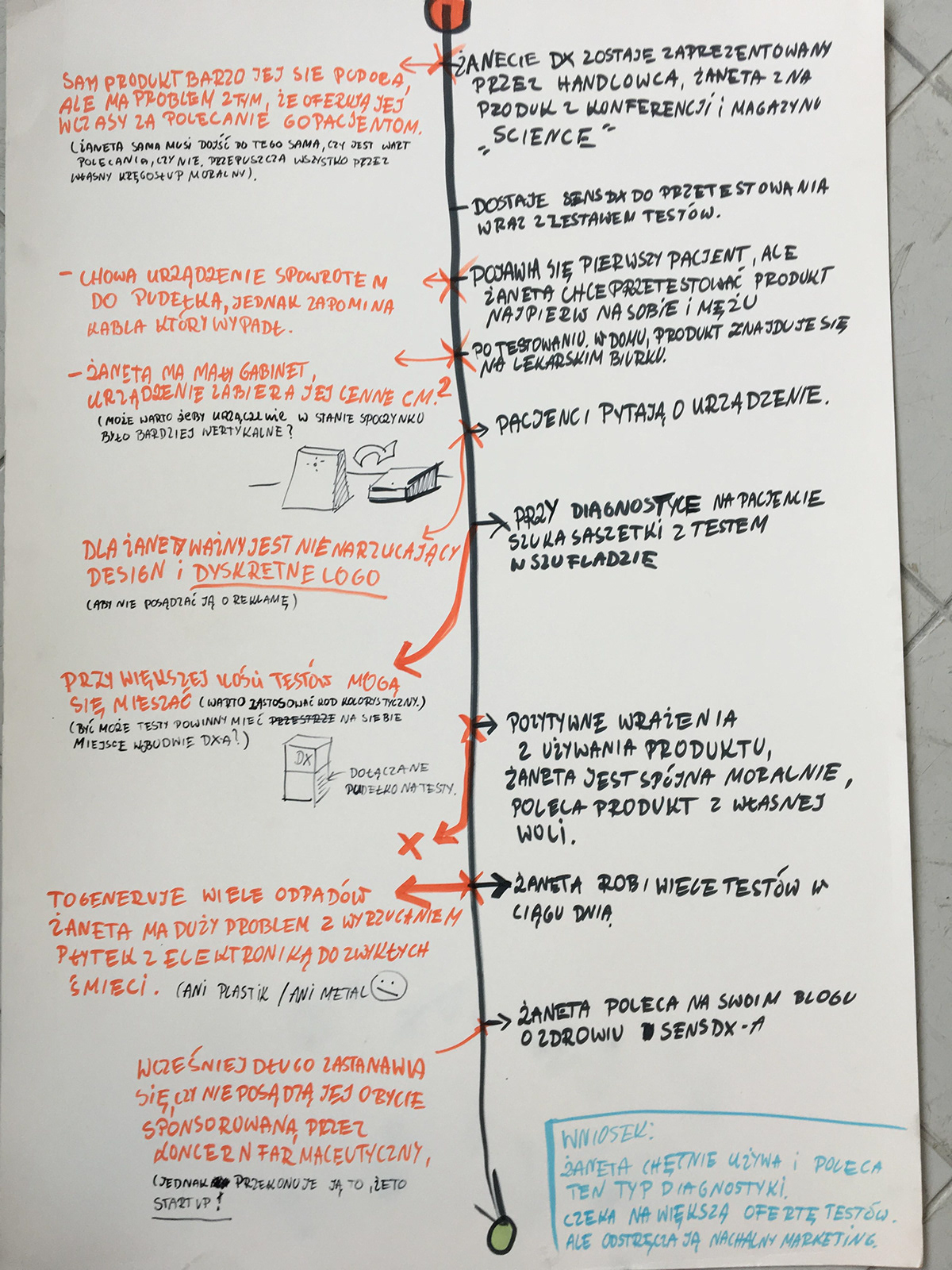 MOBI Flu SensDx，Digital diagnostic platform，Design，Specific recognition，