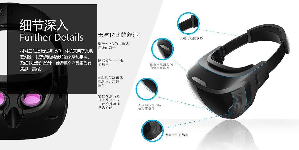 VR all in one machine，Product definition，Technology trend，