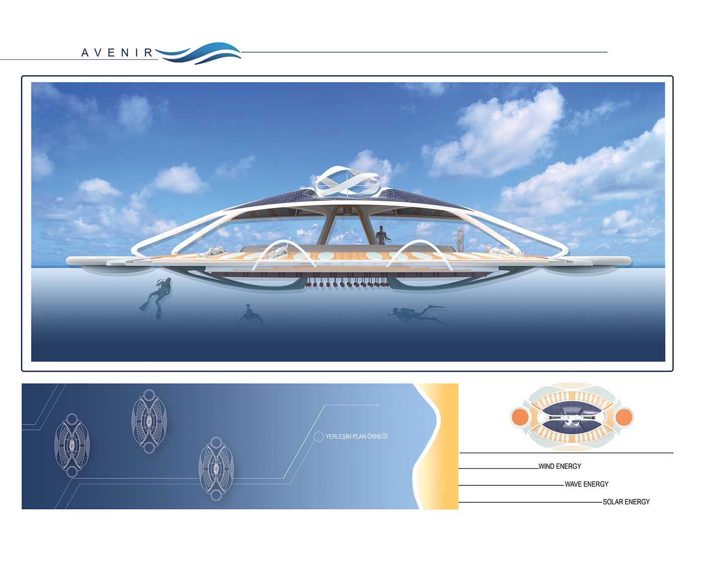 yacht，industrial design，future，