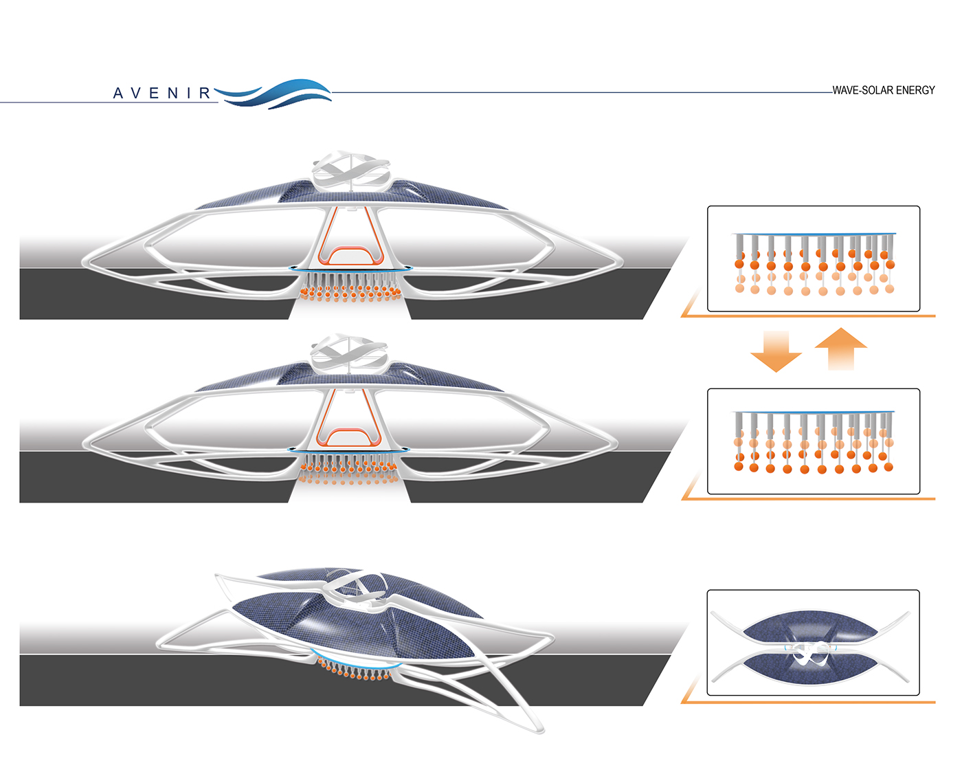 yacht，industrial design，future，