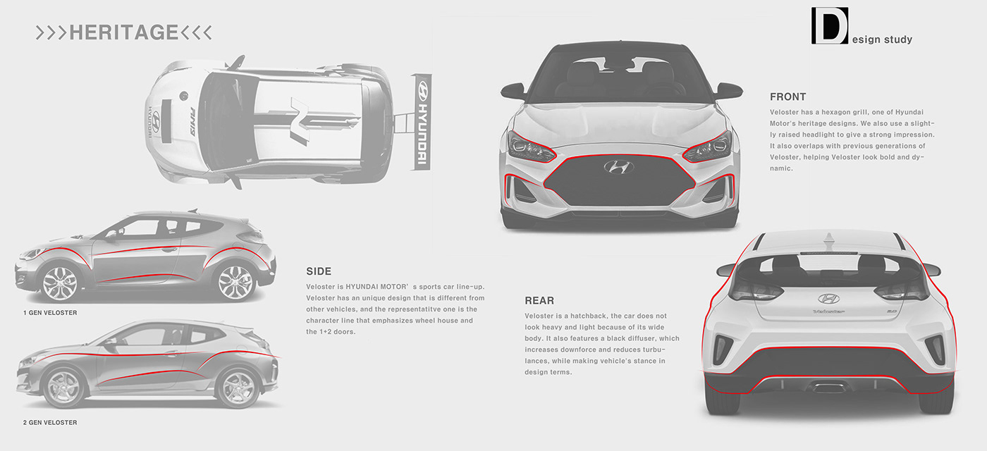 automobile，concept，modern，industrial design，