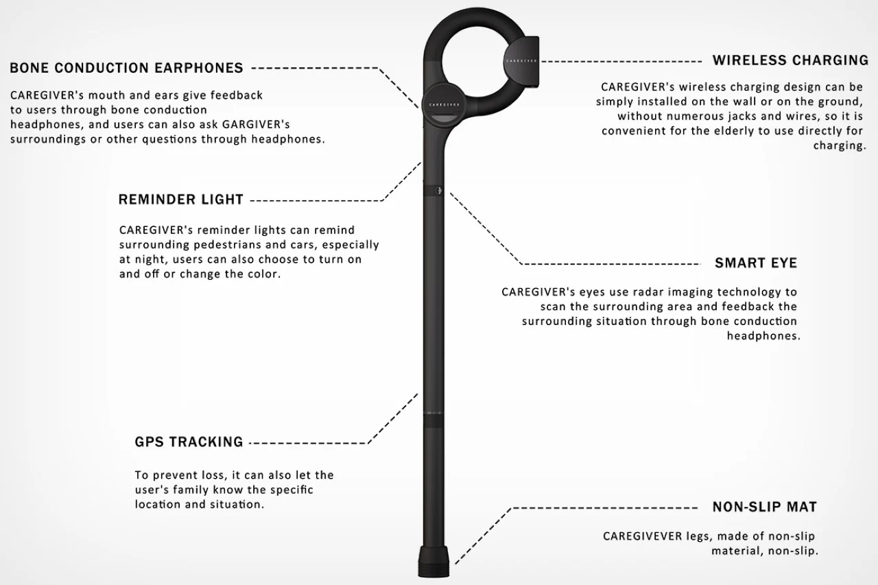 Smart walking stick，product design，aged，Caregiver，