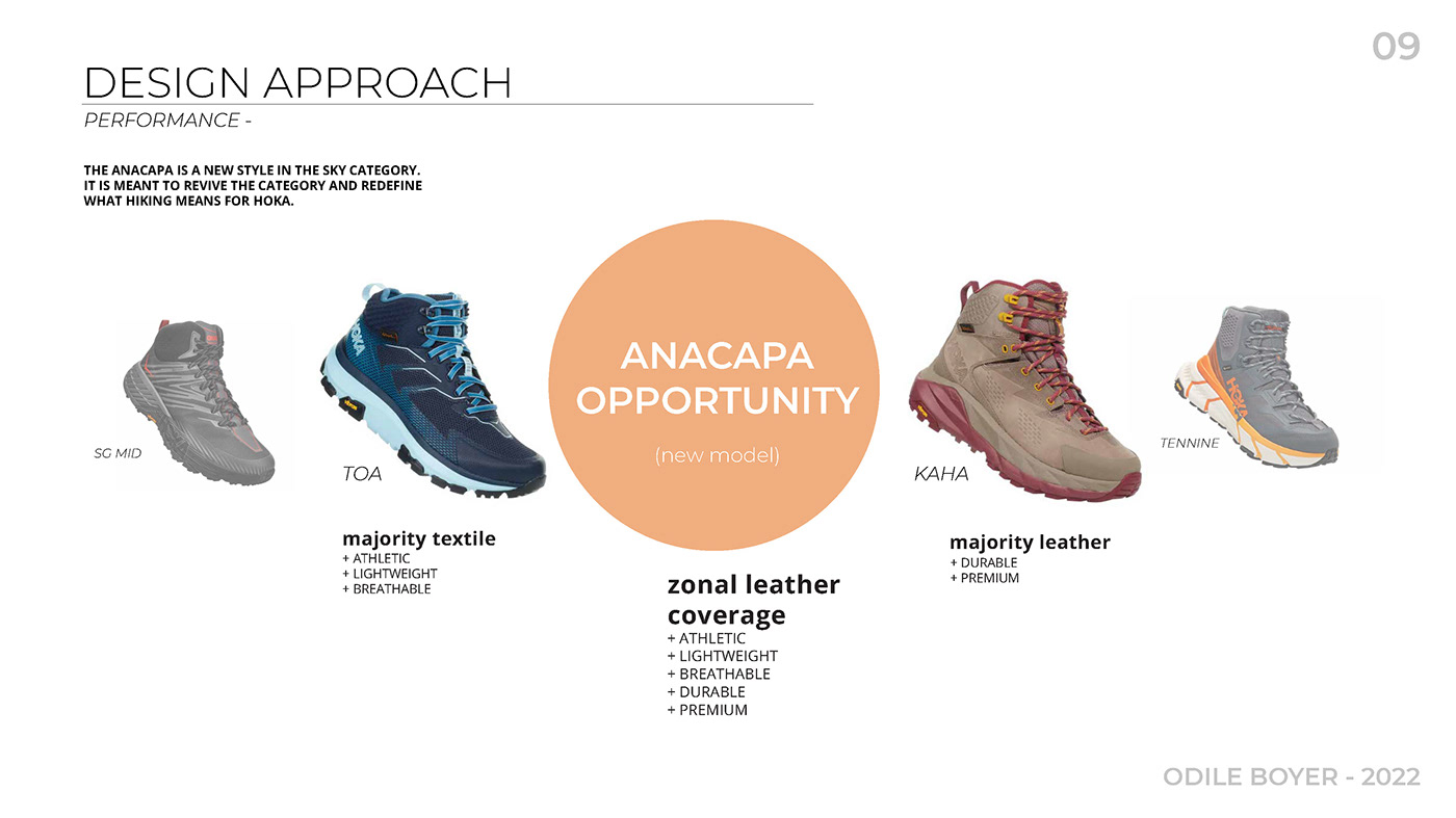 Odile Boyer，Climbing shoes，product design，Ergonomics，HOKA，