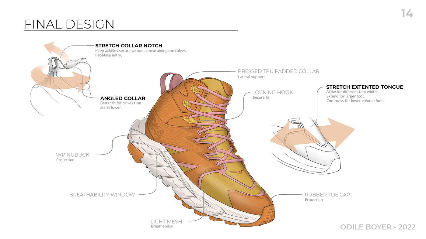 Odile Boyer，Climbing shoes，product design，Ergonomics，HOKA，