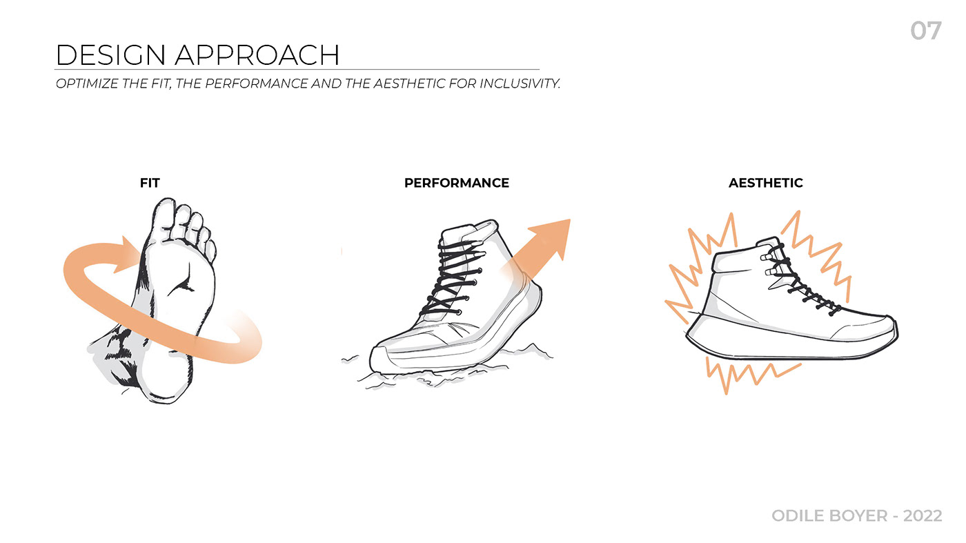 Odile Boyer，Climbing shoes，product design，Ergonomics，HOKA，