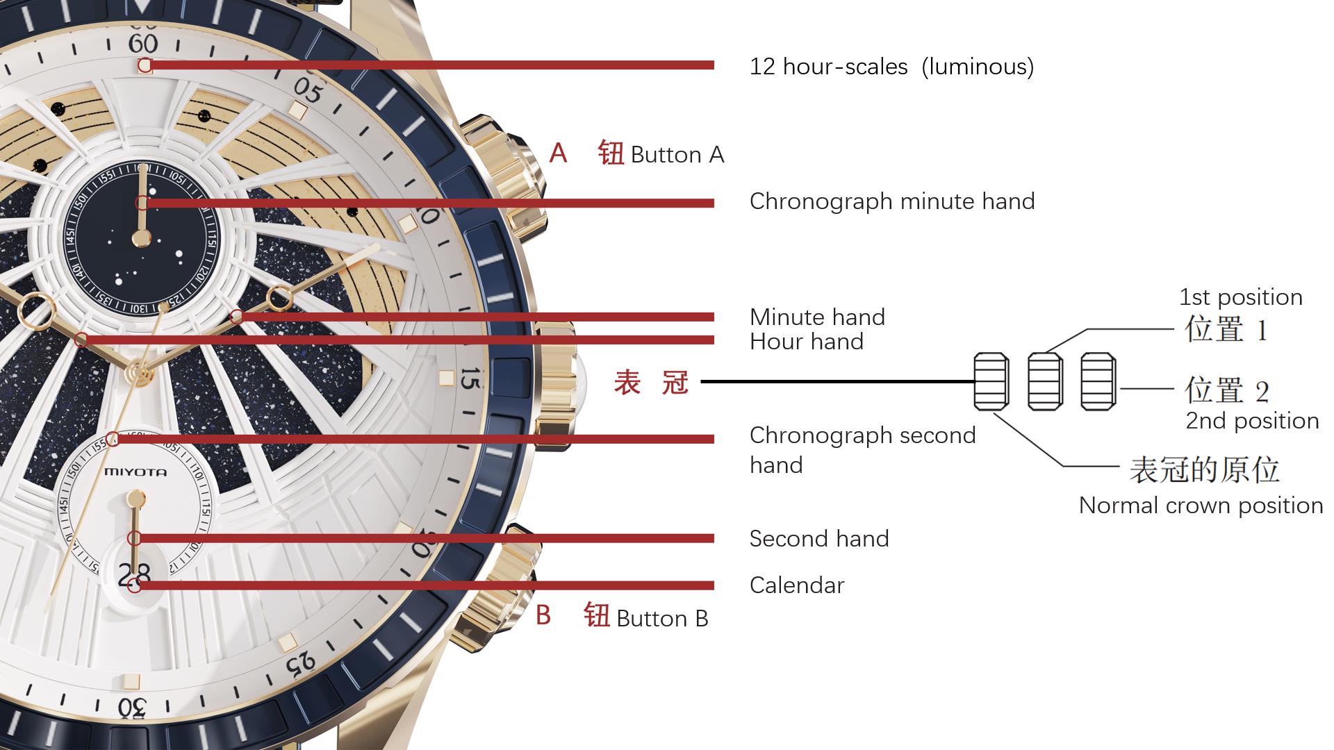 Wristwatch，See you on your wrist，Wrist watch，universe，starry sky，Chronograph Watch，Watch creativity，Watch design，