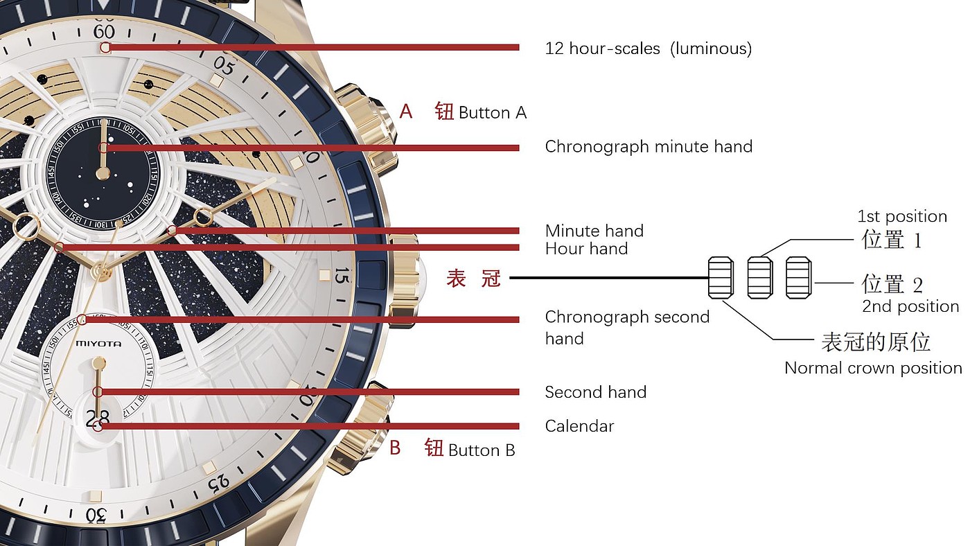 Wristwatch，See you on your wrist，Wrist watch，universe，starry sky，Chronograph Watch，Watch creativity，Watch design，
