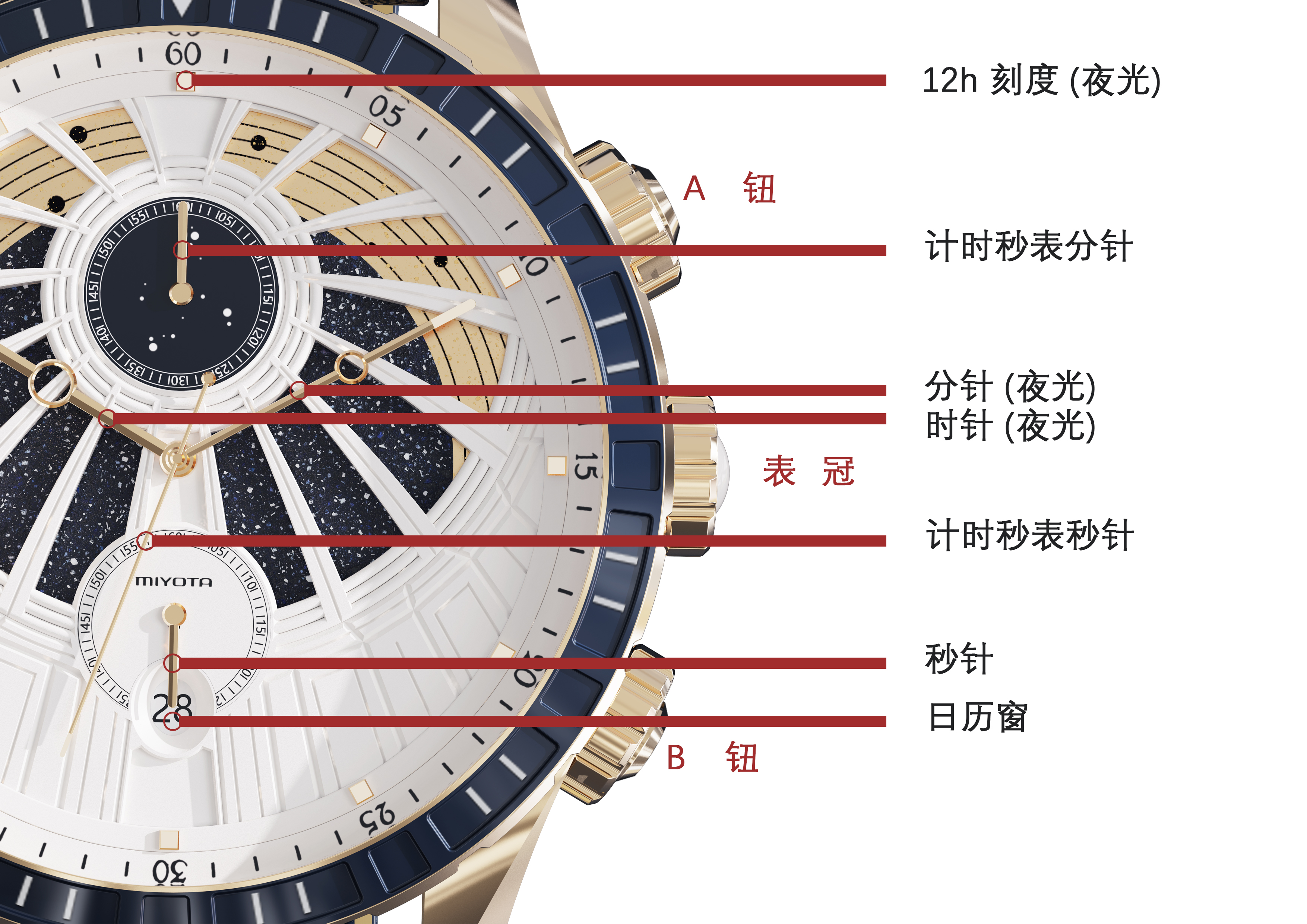 Wristwatch，See you on your wrist，Wrist watch，universe，starry sky，Chronograph Watch，Watch creativity，Watch design，