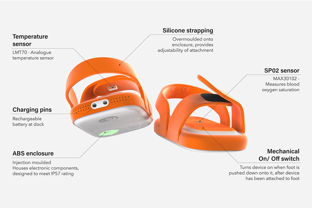 Chris Barnes，Wearable Health Monitor，Little I，low cost，Durable design，