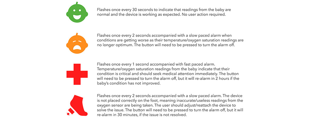 Chris Barnes，Wearable Health Monitor，Little I，low cost，Durable design，