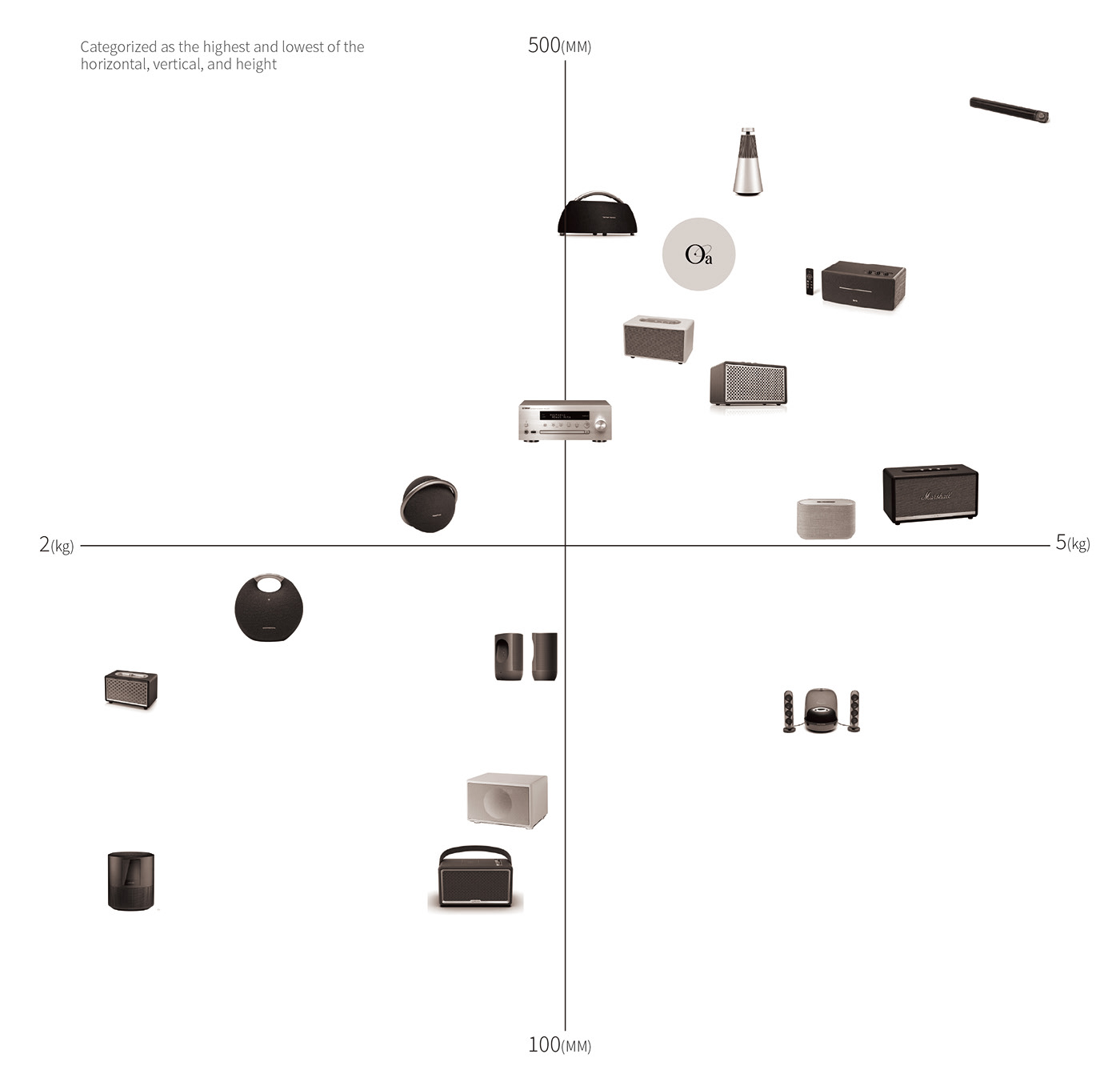loudspeaker box，oA，speaker，product design，Sleep speaker，