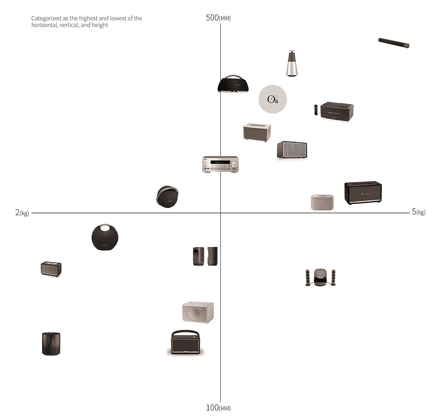 loudspeaker box，oA，speaker，product design，Sleep speaker，