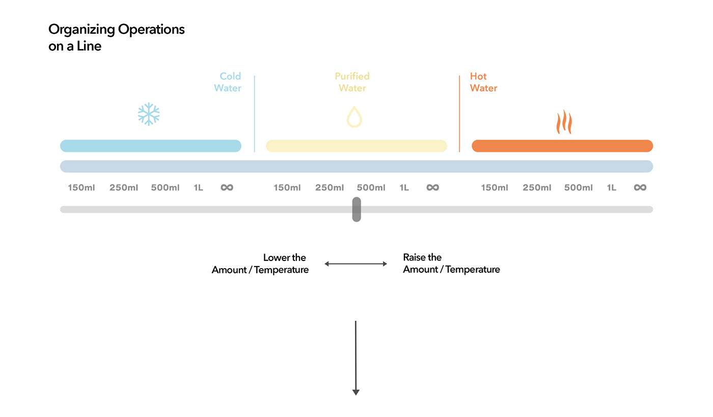Water purifier，industrial design，product design，Design，product，household electrical appliances，